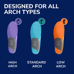Custom FiT® Comfort Insoles Full Length